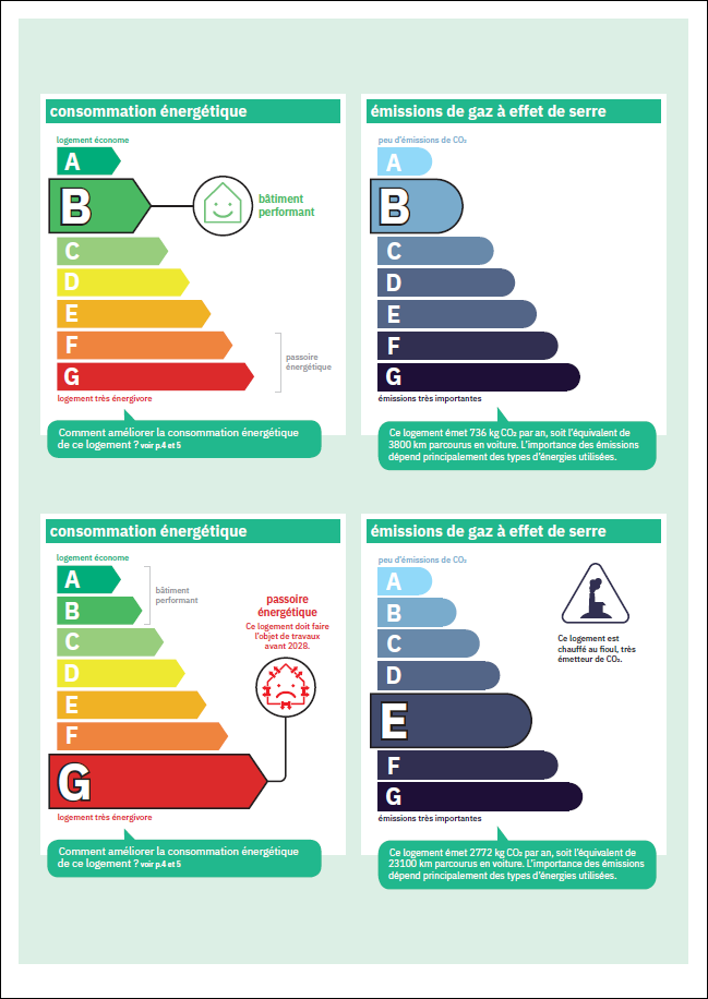 Un Nouveau DPE Pour 2021 - Ray Diagnostics Immobilier